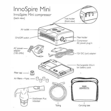 Philips Innospire Mini Compressor Nebulizer System